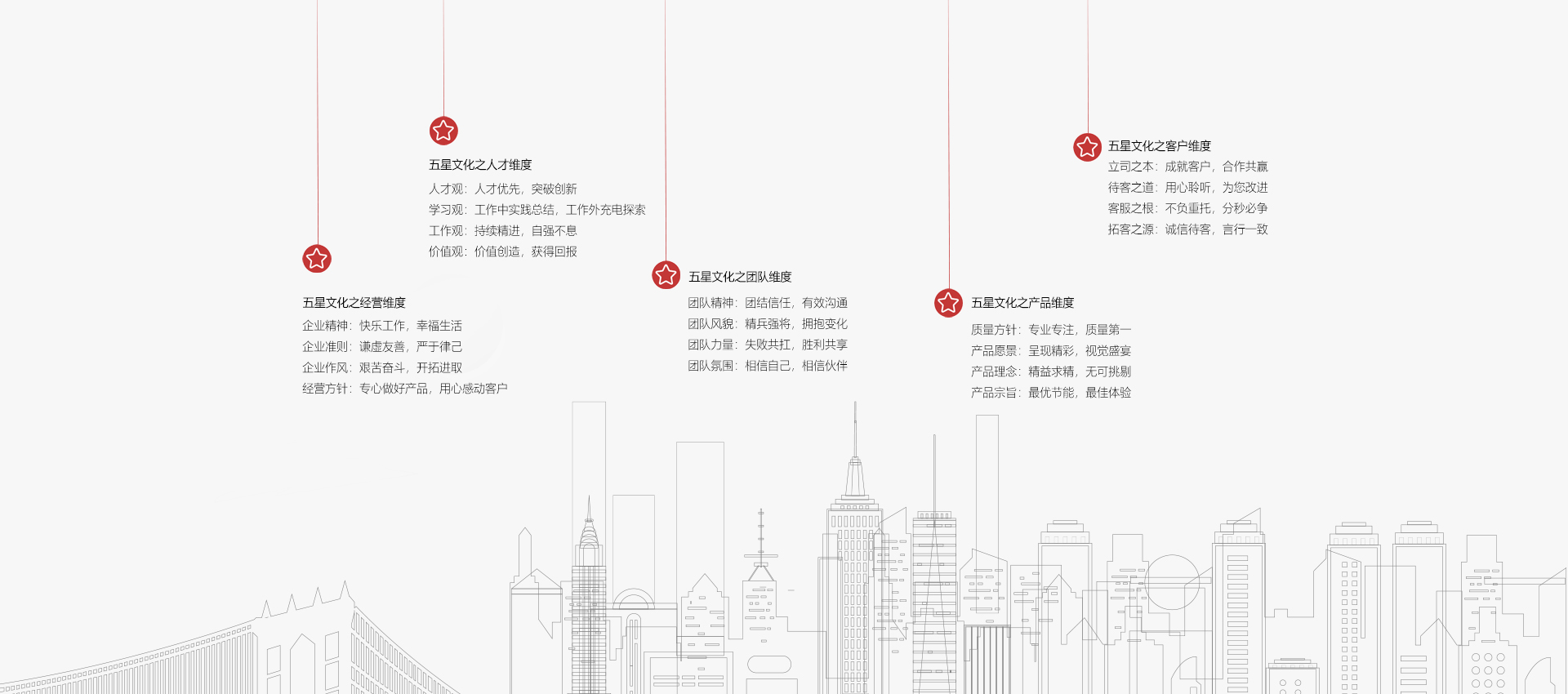 視爵光旭五星文化