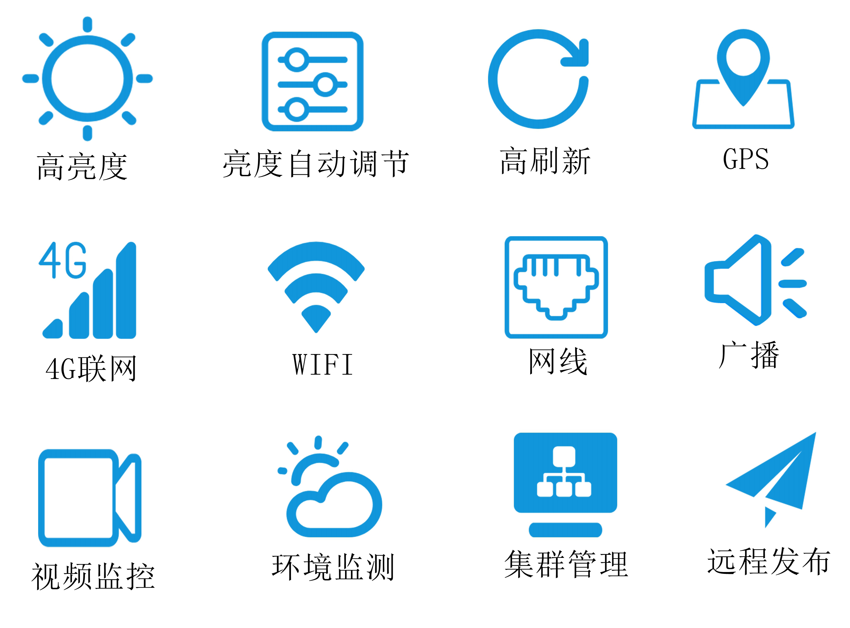 智慧燈桿屏智慧功能特點(diǎn)