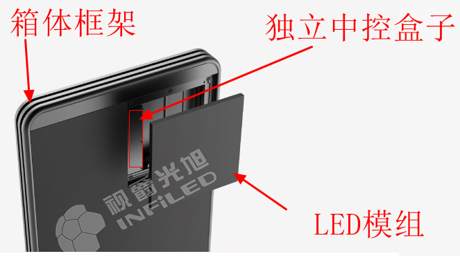 視爵光旭WL智慧燈桿屏箱體結(jié)構(gòu)圖