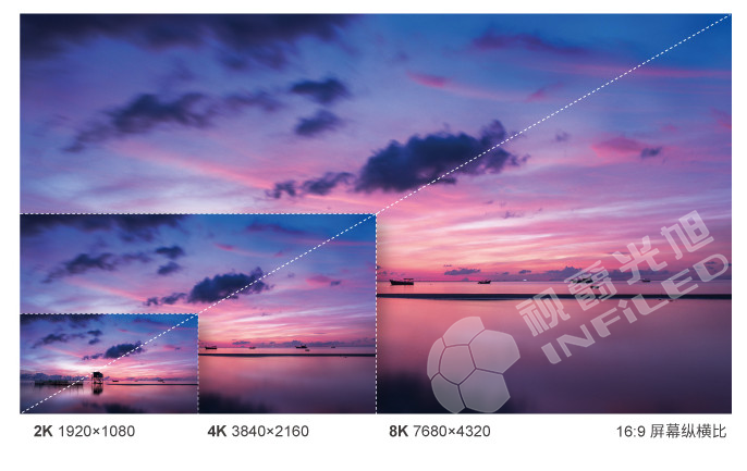 視爵光旭QM啟明系列小間距顯示屏拼接2K/4K/8K顯示屏知識科普