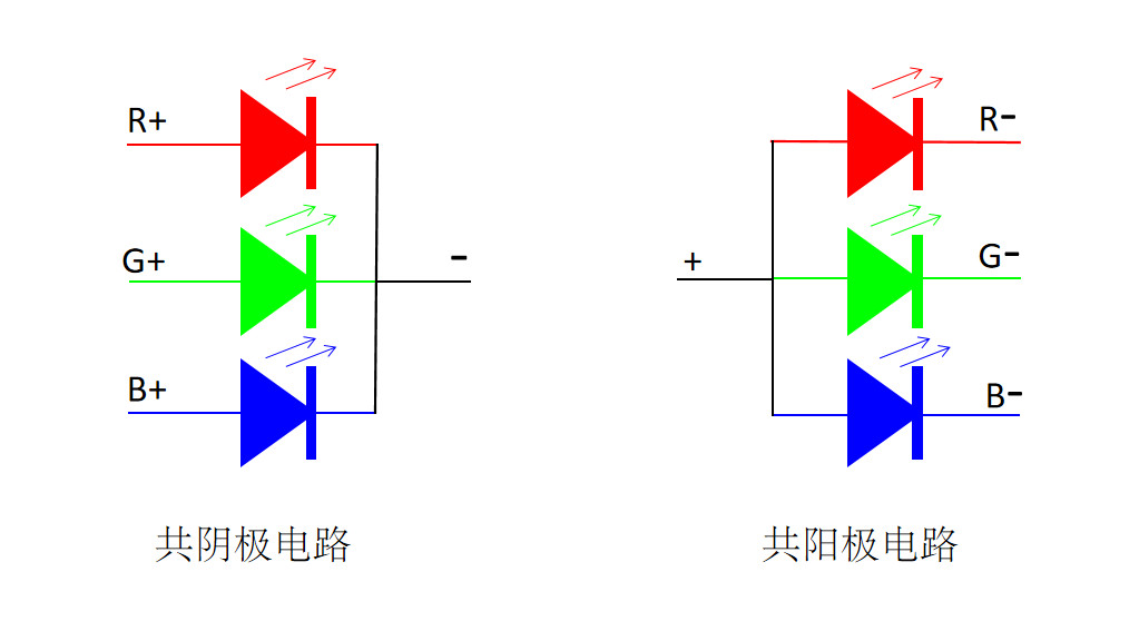 視爵光旭LED顯示屏共陰極電路和共陽極電路