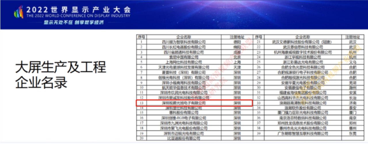 視爵光旭成功入選“百城千屏”第二批公共大屏接入候選名錄及供應(yīng)商企業(yè)名冊(cè)