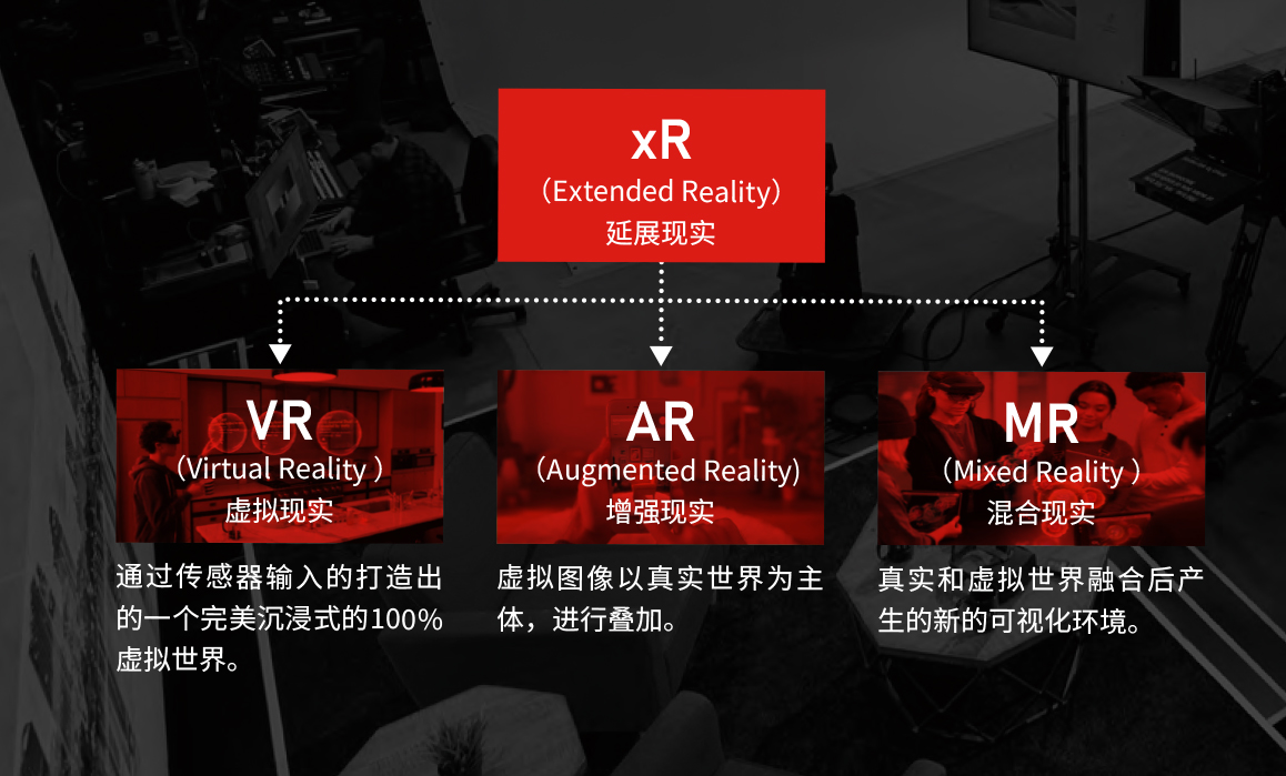 視爵光旭VP/xR技術(shù)虛擬化拍攝概述